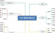 SEO搜索引擎优化基础知识有哪些