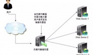 服务器被攻击了怎么办