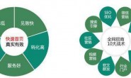 网站编辑如何提升文章排名