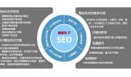 SEO的资源有什么用