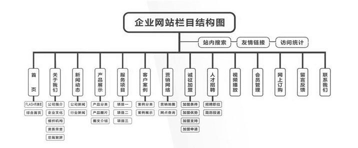 企业建网站