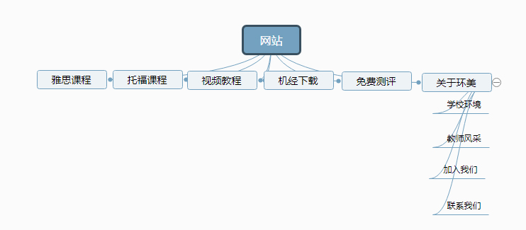 网站布局导航