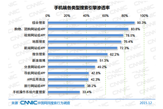 郑州手机端seo优化