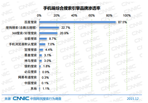 郑州手机端网站seo