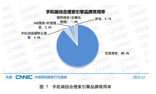 郑州手机网站优化