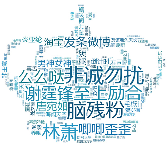 关键词优化,关键词seo优化