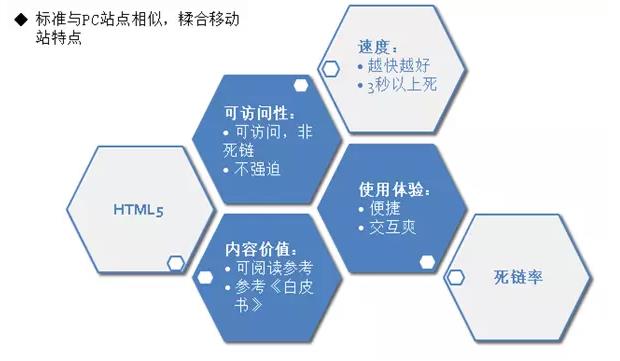百度眼中美丽的移动网站