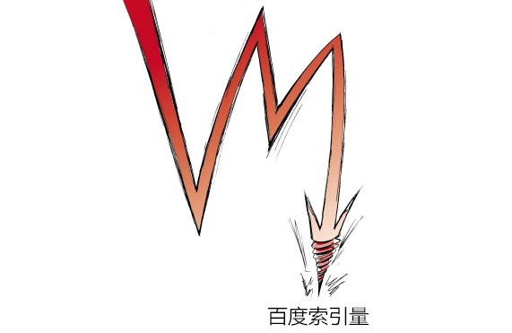 认识百度索引