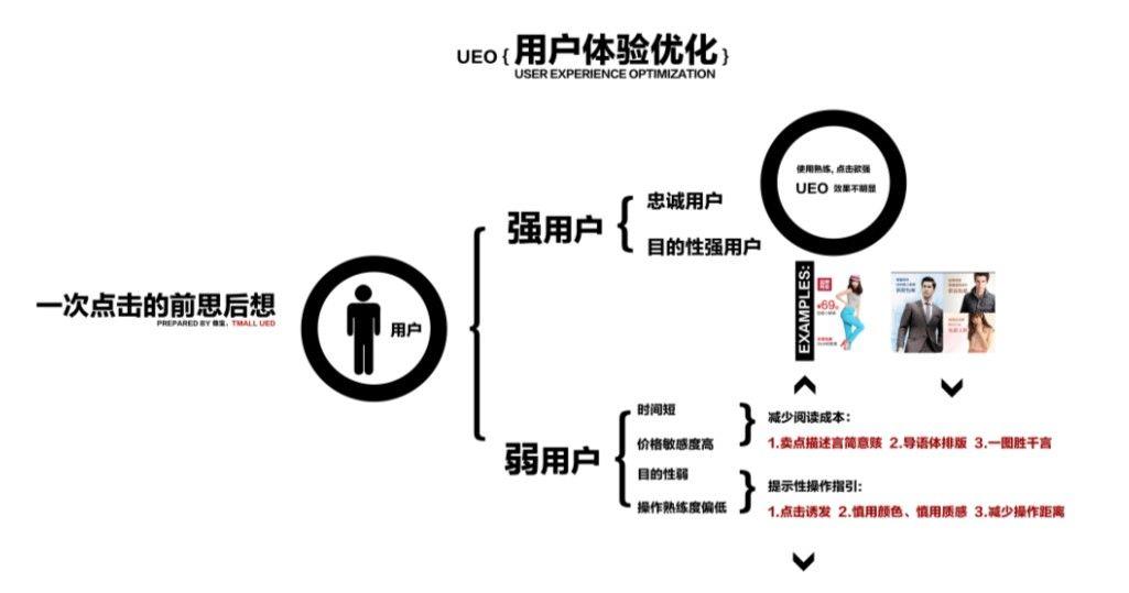 难以使用的,抄袭的,差不多的,是不适合用户体验的网站
