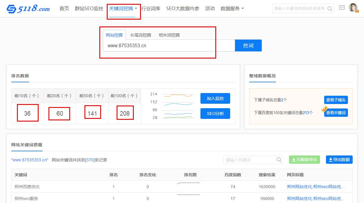 ５１１８大数据不一样的网站优化工具软件，很好用的查询