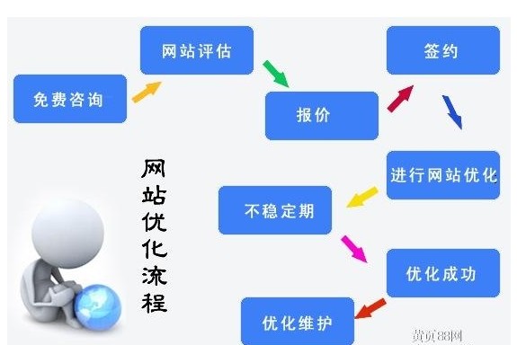 郑州网站推广 (3).jpg