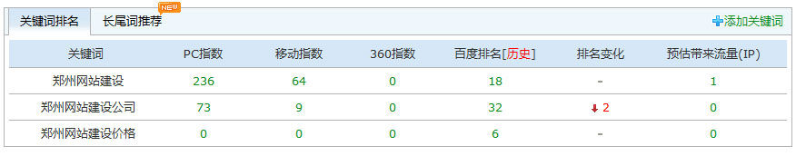 网站排名.jpg