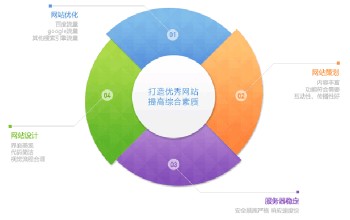 郑州网站优化关键词.jpg