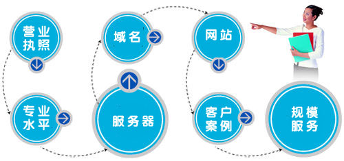 郑州网站建设从哪几方面赢得用户的心.jpg