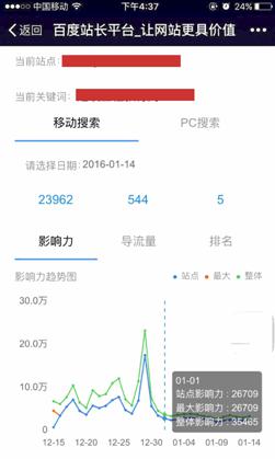 百度关键词影响力 关键词影响力 百度站长工具