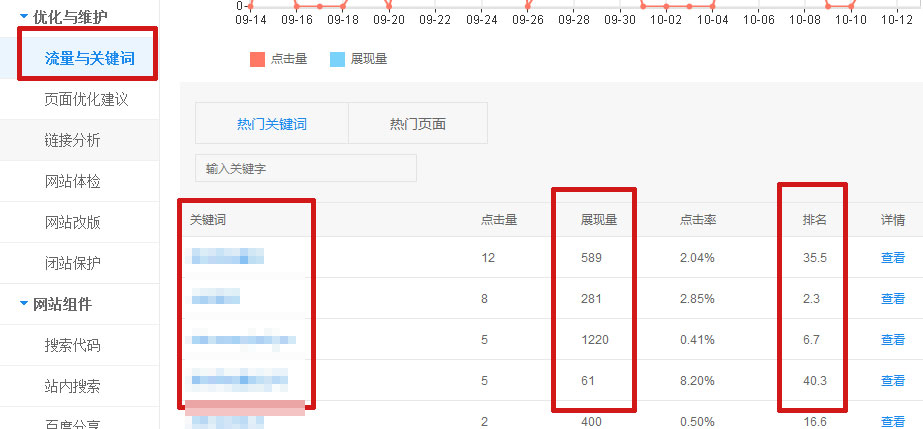百度“流量与关键词”.jpg