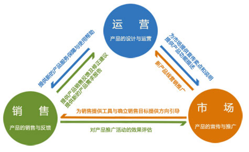 网站吸引力