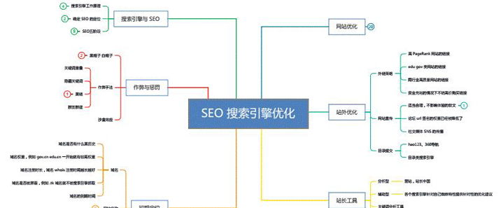 SEO搜索引擎优化