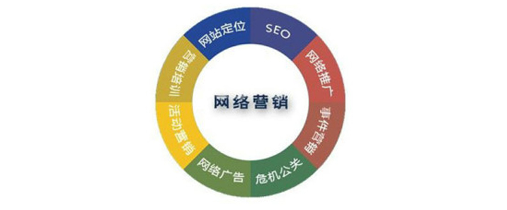 网络转化营销