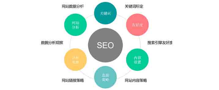 如何提升企业的SEO,SEO企业培训  第1张
