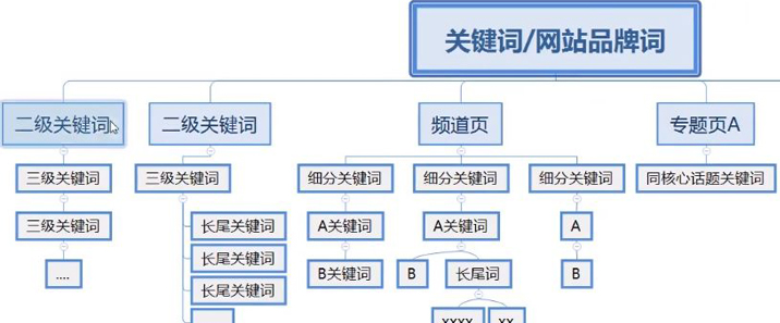 网站商品关键词优化