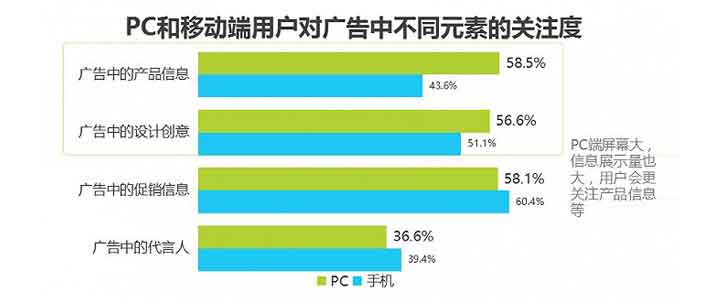 PC端排名和移动端排名