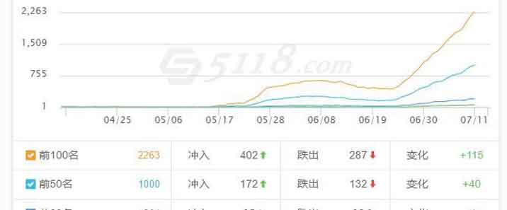 提高网站权重