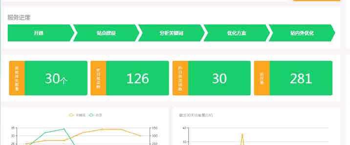 增加网站收录数量和排名