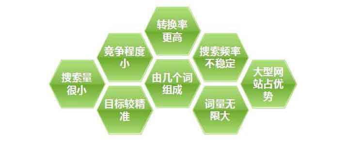 热门词SEO优化