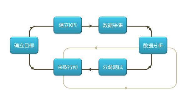 网站栏目非常多