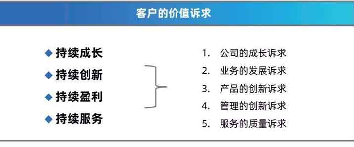 客户利益的最大化