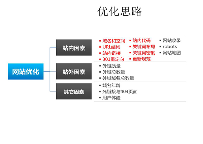 SEO常见盈利模式- 靠seo怎么赚钱