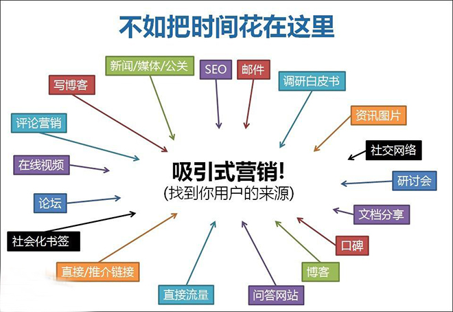 seo优化方法有哪些