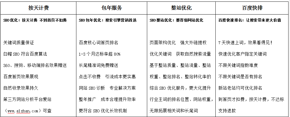 seo外包网站优化靠谱吗