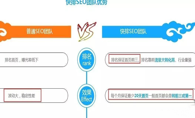 加速seo网站排名优化