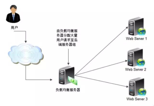 服务器被攻击了怎么办