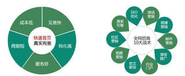 网站编辑如何提升文章排名