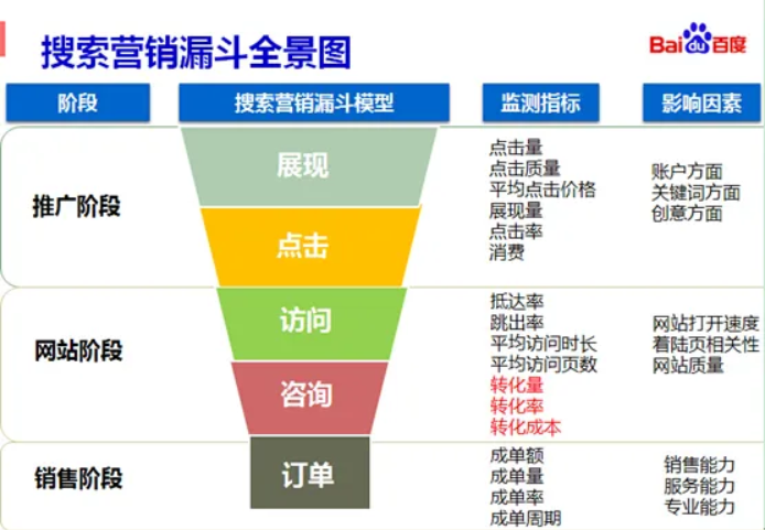 营销推广的形式有哪些