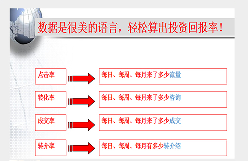 郑州官网关键词优化公司