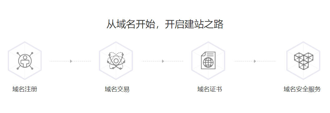 如何注册一个网站域名呢