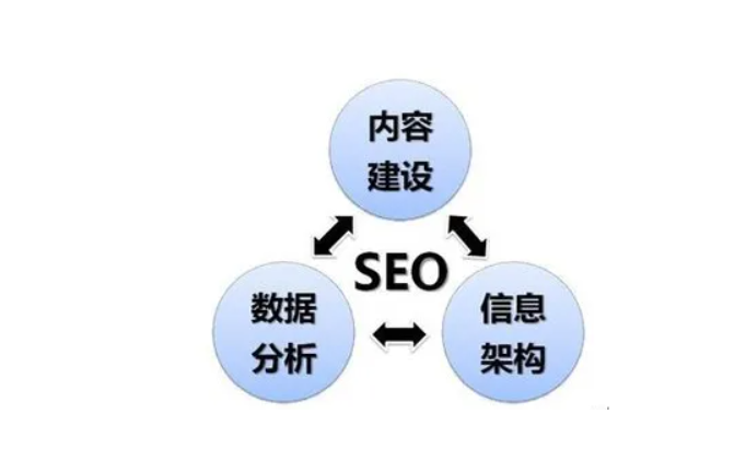 SEO主要的目的是什么