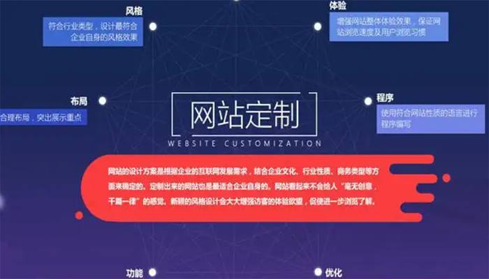 SEO人员如何搭建一个完整的移动端网站