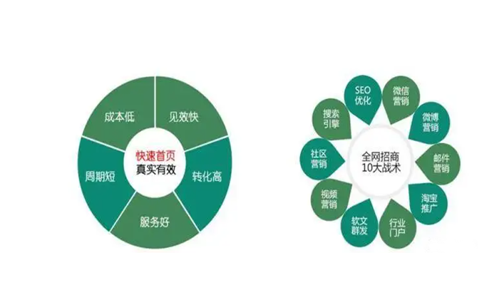 请问现在做快排靠谱吗